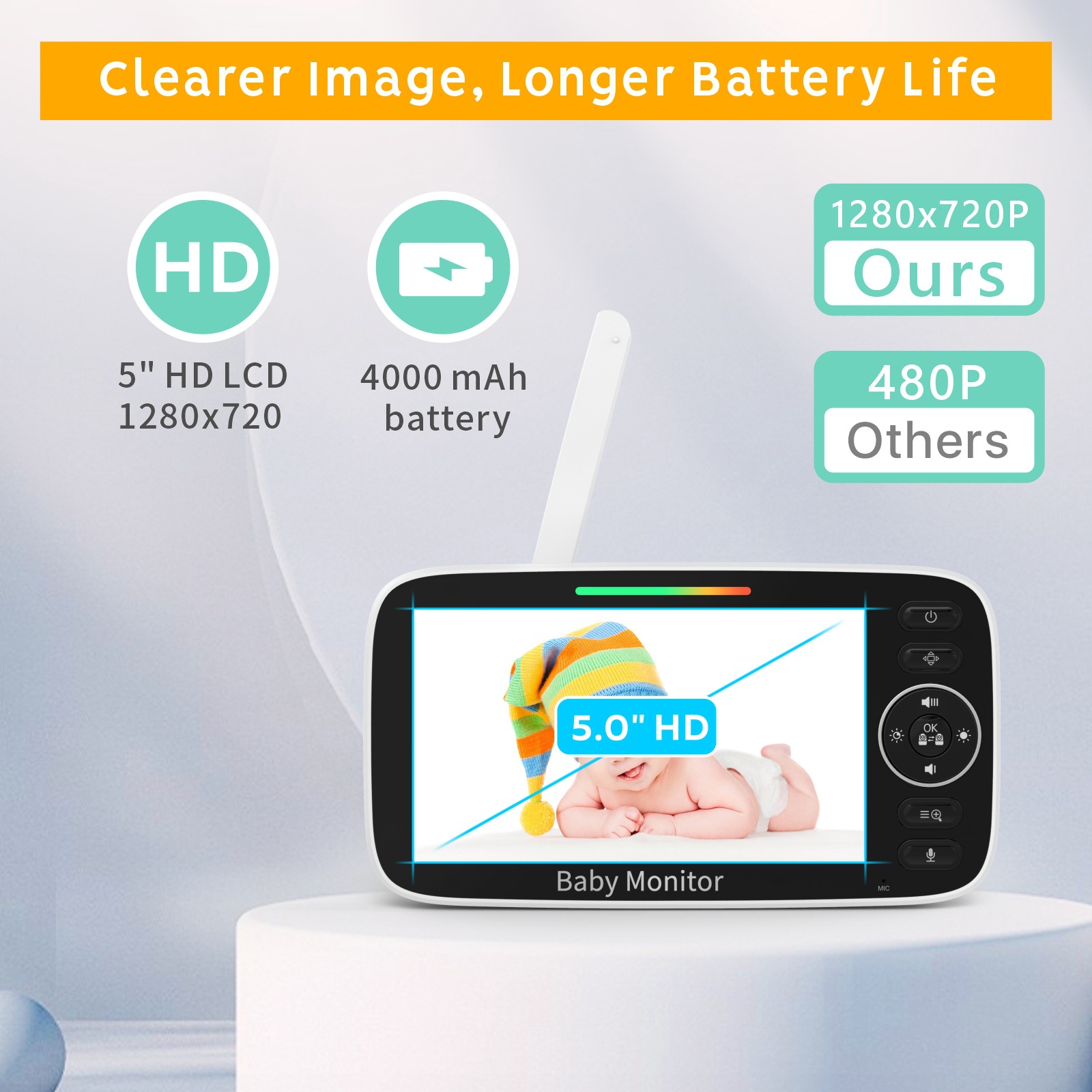 Baby Monitor with 5-inch LCD S - огляд і ціна Baby Nursery Videos